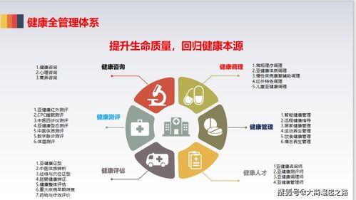 遠(yuǎn)紅外技術(shù) 鵬達(dá)國際 中康國際健康管理中心 亞健康不是病,再不管理要你命