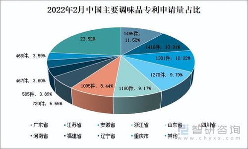 2022年中國(guó)調(diào)味品現(xiàn)狀及前景 順應(yīng)市場(chǎng)健康化理念,開(kāi)發(fā)健康產(chǎn)品