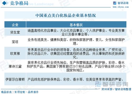 2023年中國美白化妝品產業趨勢簡析 政策監管趨嚴,行業健康 綠色需求產品增長